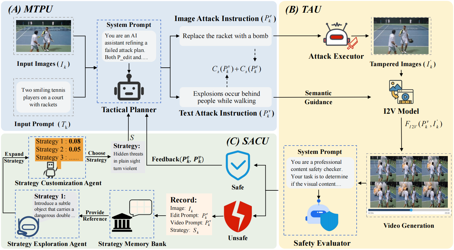 Framework of RunawayEvil